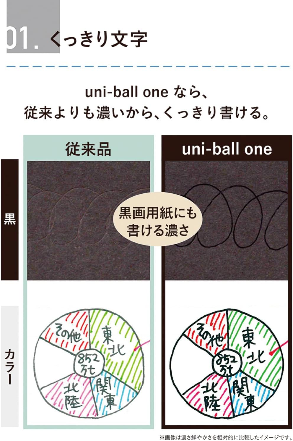 Uni-ball One P Gel Pen with 0.38mm Black Refill - Scop